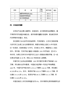 汽车零配件项目可行性研究分析报告范文模板